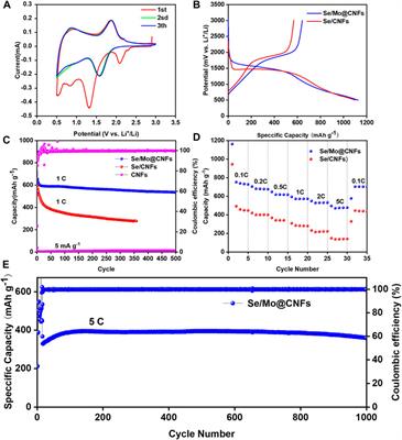 Molybdenum single-atoms decorated multi-channel carbon nanofibers for advanced lithium-selenium batteries